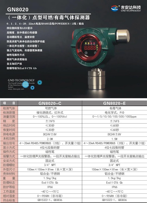 長沙索安儀器設(shè)備有限公司,氣體報(bào)警器,可燃體報(bào)警器,可燃?xì)怏w探測(cè)器,有毒氣體探測(cè)器,高溫探測(cè)器,湖南氣體報(bào)警器多少錢